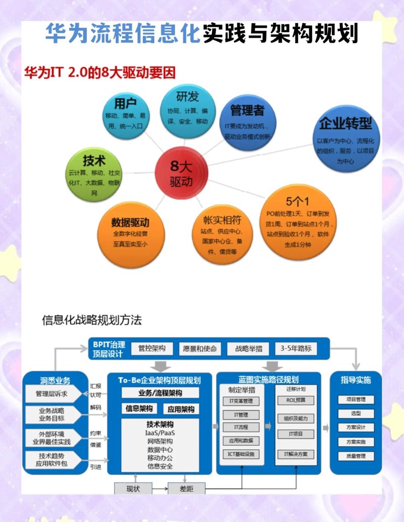 信息技术咨询:引领未来智慧之光