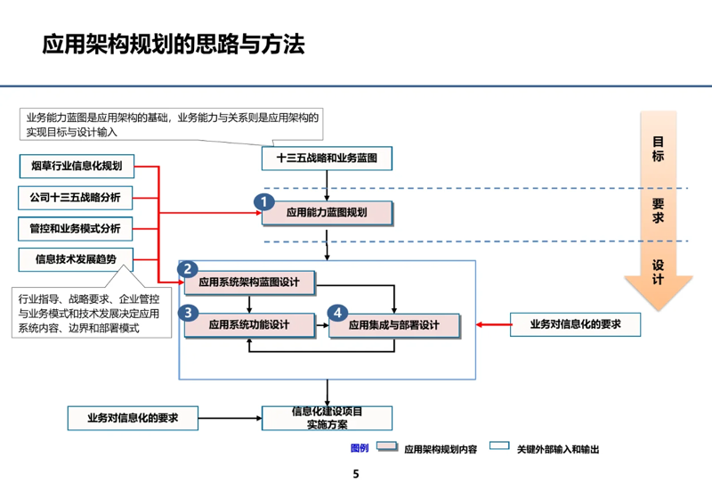 信息化潮流下的企业转型