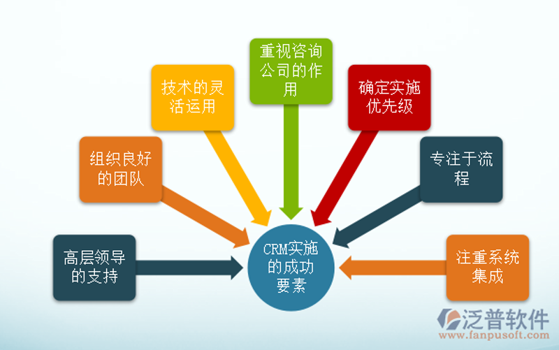 企业信息化:推动管理更高效
