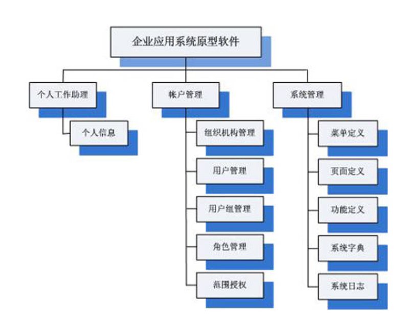 系统集成咨询:搭建企业的智能生态系统