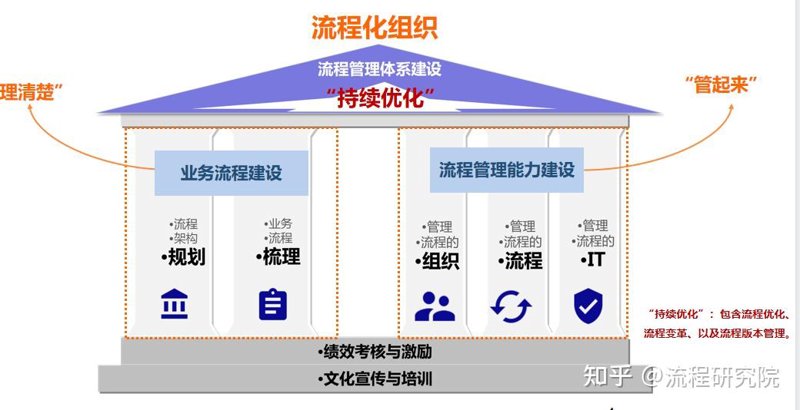 系统集成咨询:搭建企业的智能生态系统